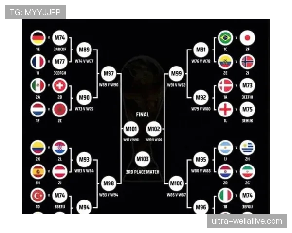 2026世界杯48支球队如何分成12个小组的分组规则详解