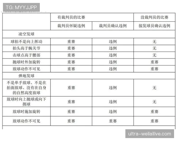 争议球处理规则怎么判？最新判罚标准解析