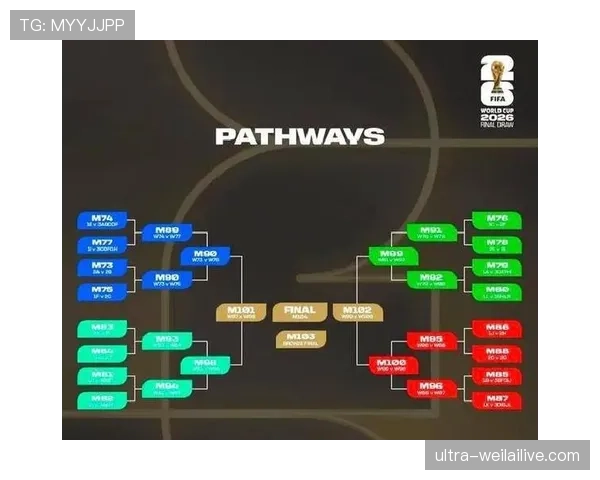 2026世界杯48队分12个小组规则详解及32强淘汰赛制说明