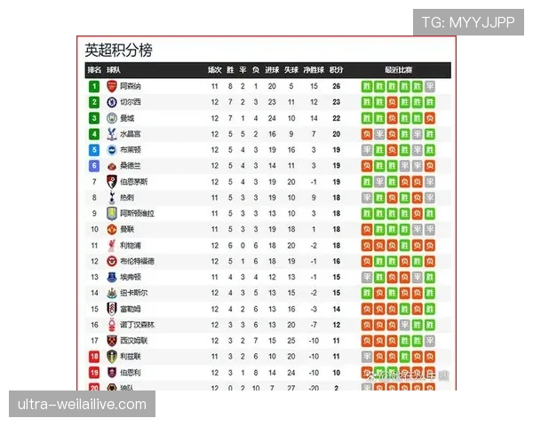 曼联争四形势持续变化,对赛季最终排名产生直接影响 曼联争四形势持续变化,对赛季最终排名产生直接影响
