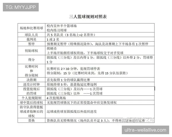 篮球规则深度解析:裁判判罚流程的每一步骤详解 篮球规则深度解析:裁判判罚流程的每一步骤详解