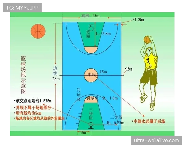阻挡与防守站位判定:篮球规则如何界定合法防守? 阻挡与防守站位判定:篮球规则如何界定合法防守?