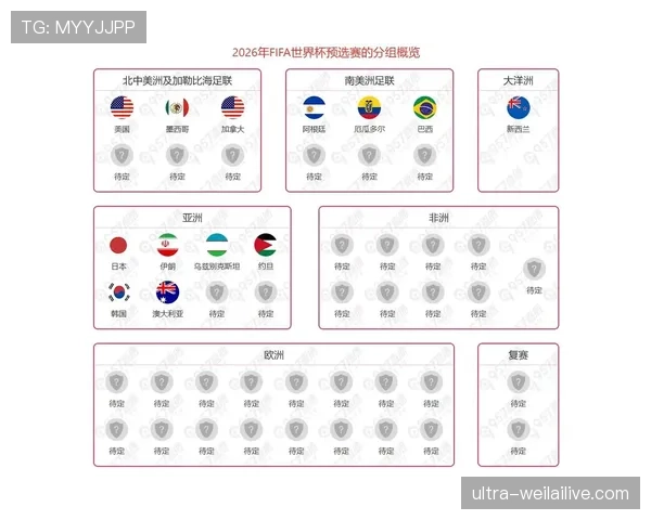 2026世界杯最新出线排名规则详解 2026世界杯最新出线排名规则详解