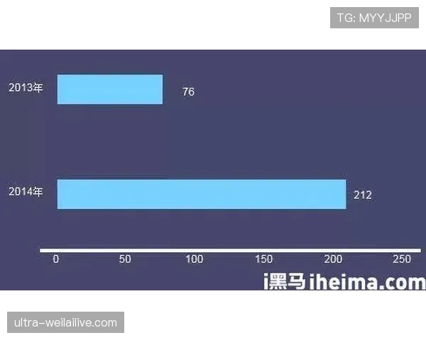 I组黑马潜力排行榜